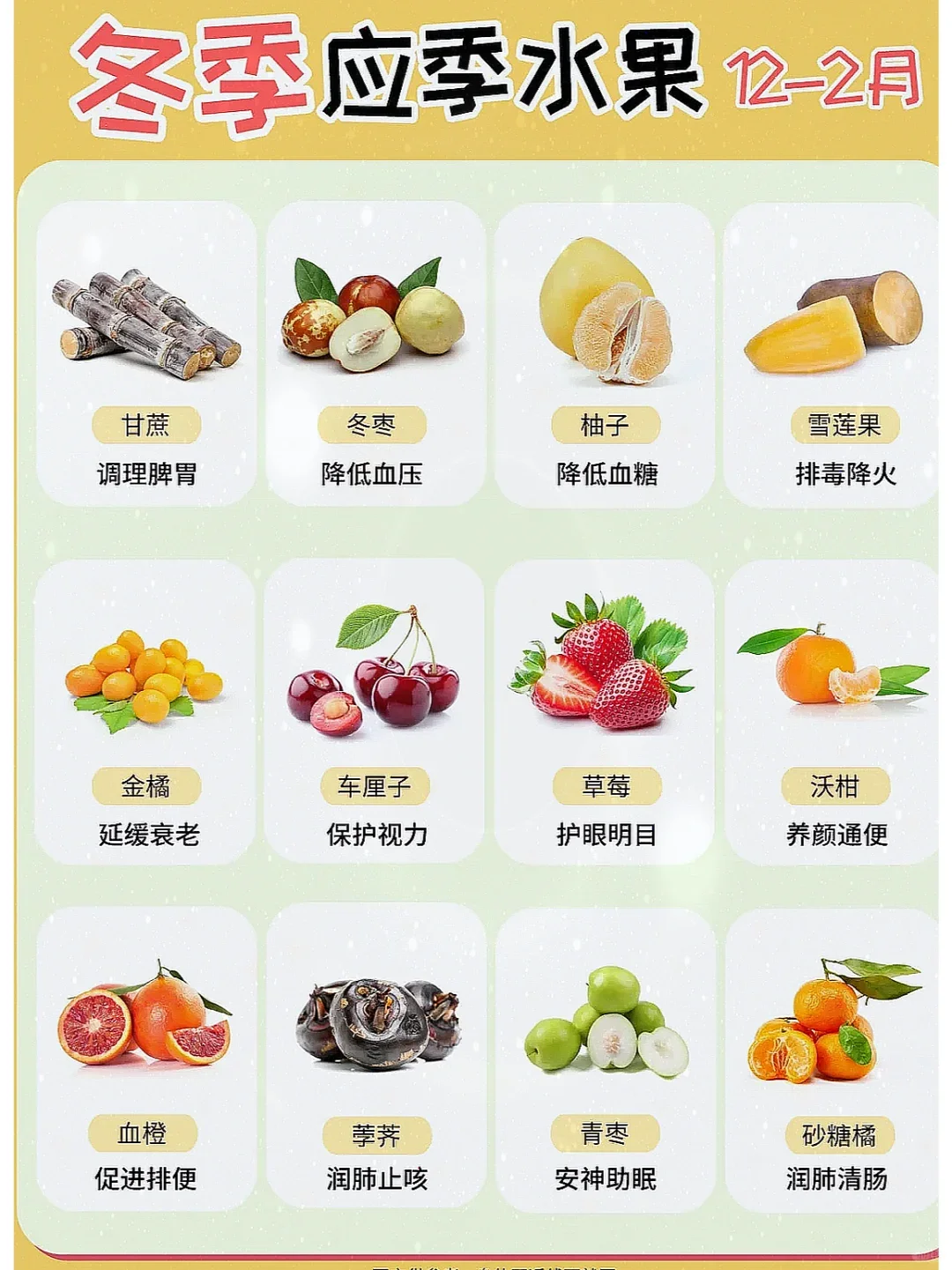 吐血整理❗1 - 12月应季水果表来啦