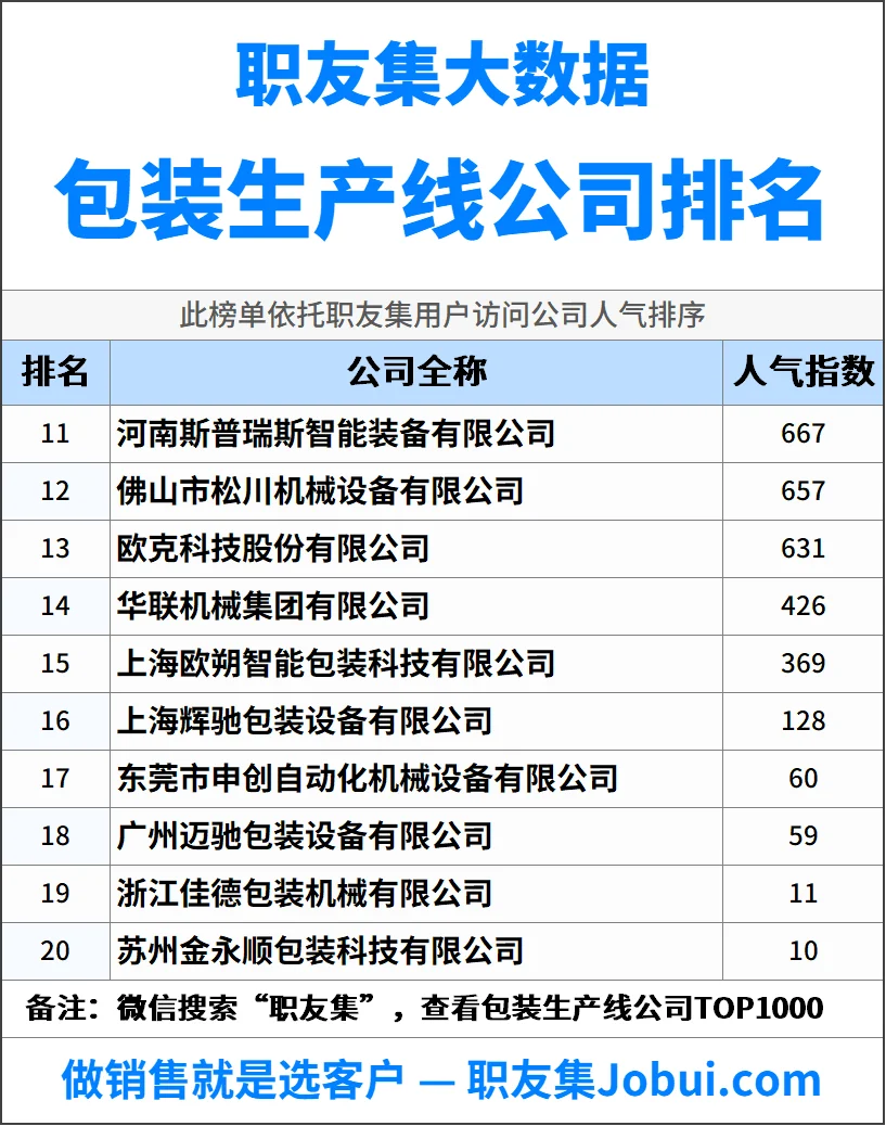 2025年中国包装生产线公司排行榜