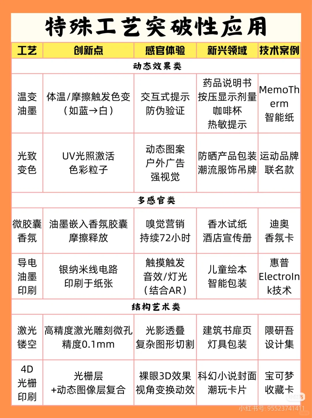 29个做包装必懂的印刷工艺