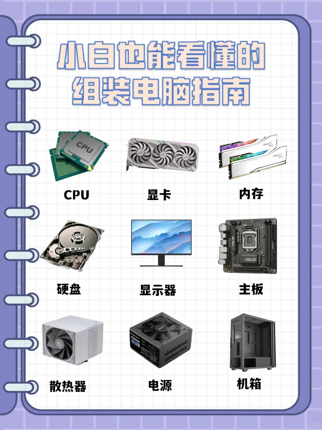 小白组装电脑配置教程！博主吐血整理…