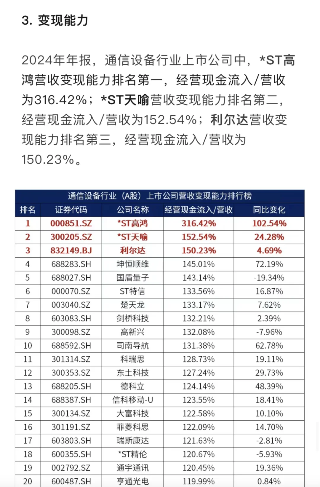 通信设备行业上市公司基本面排行榜