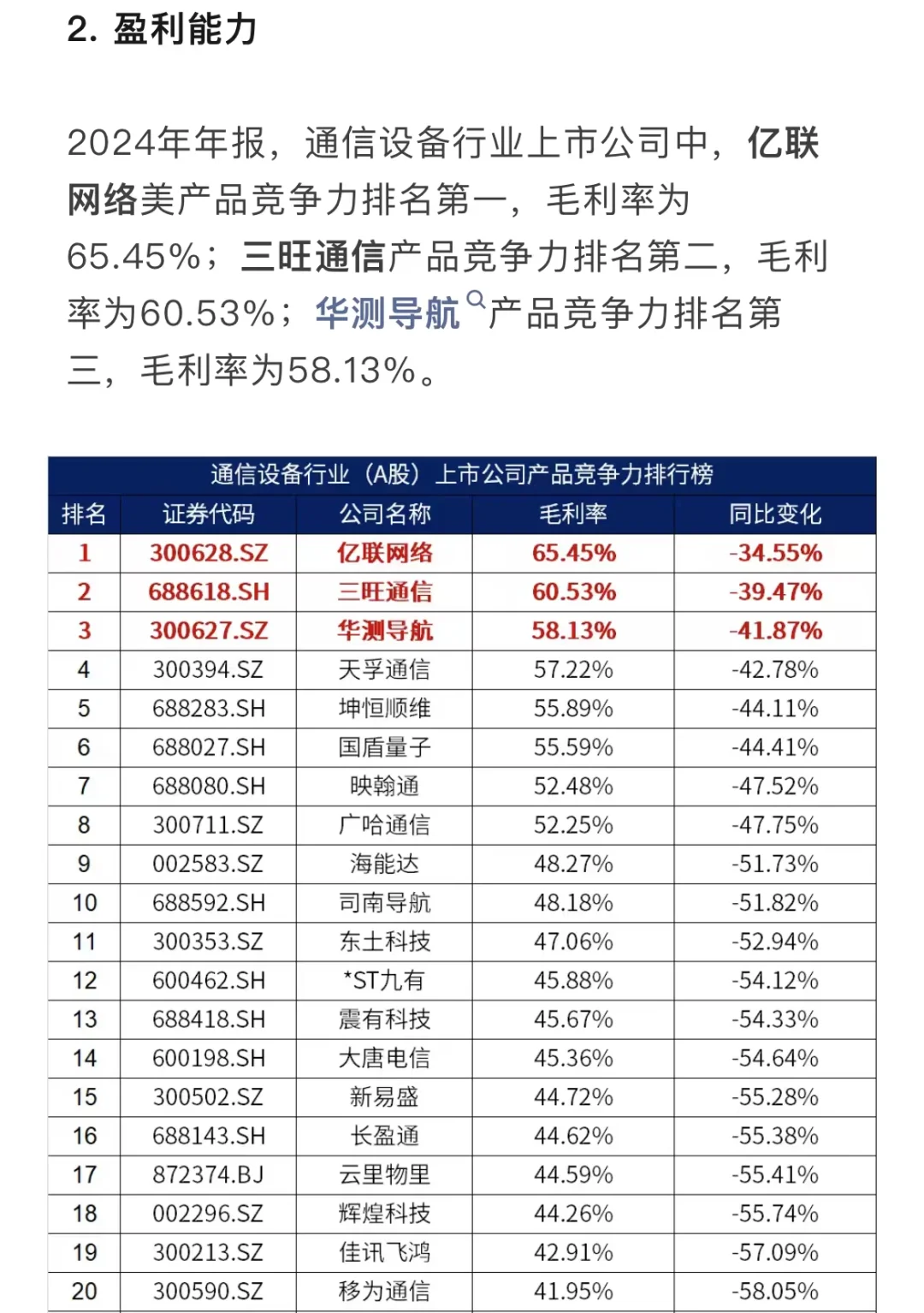 通信设备行业上市公司基本面排行榜