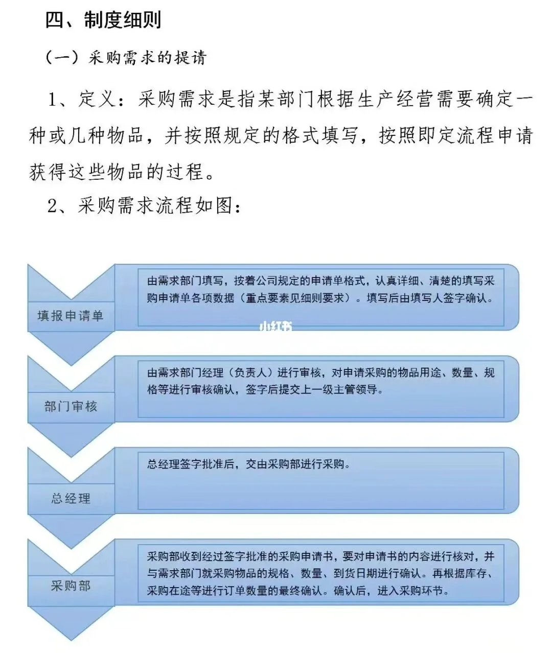 采购管理制度和采购流程