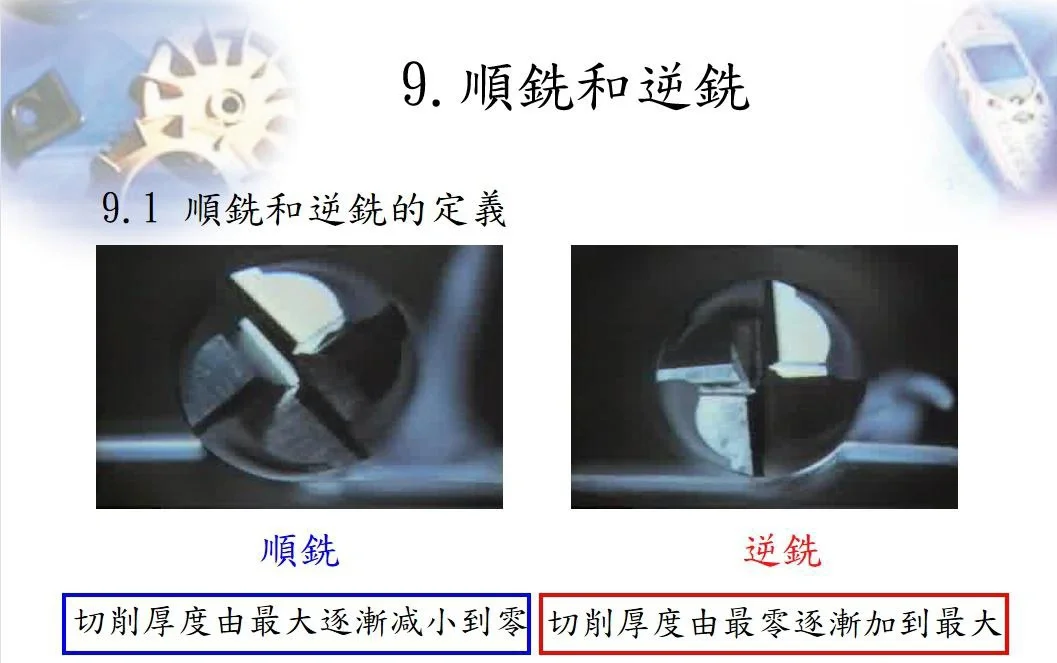 刀具认识之铣刀