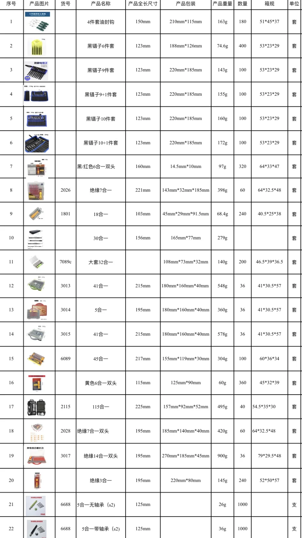 做跨境电商的朋友们看过来，工具?️货盘找我