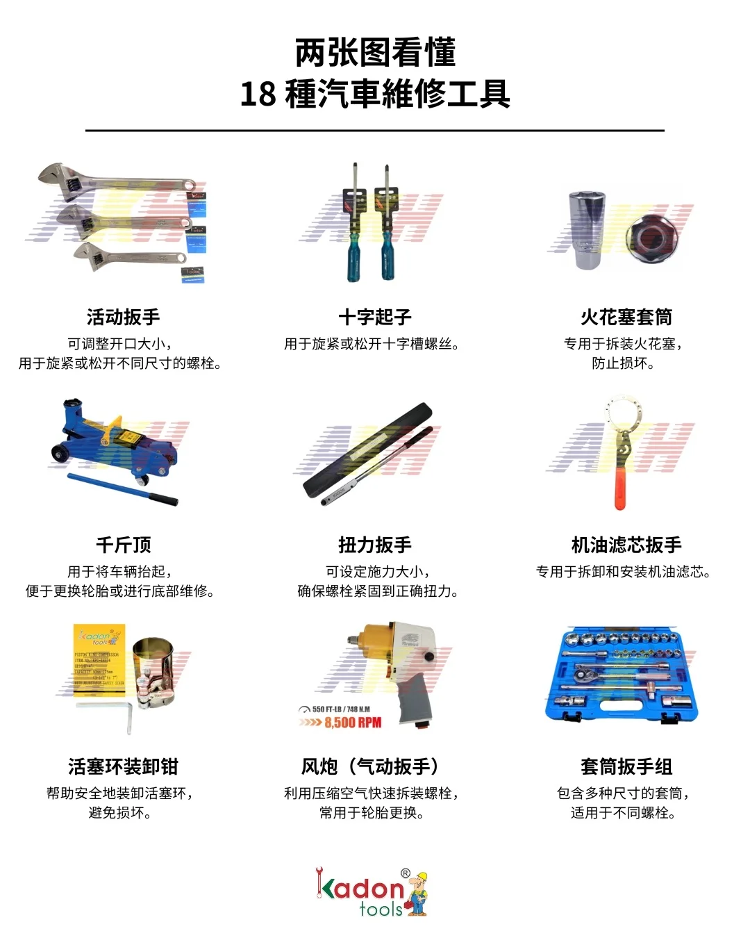 两种图看懂 18种汽车维修工具！