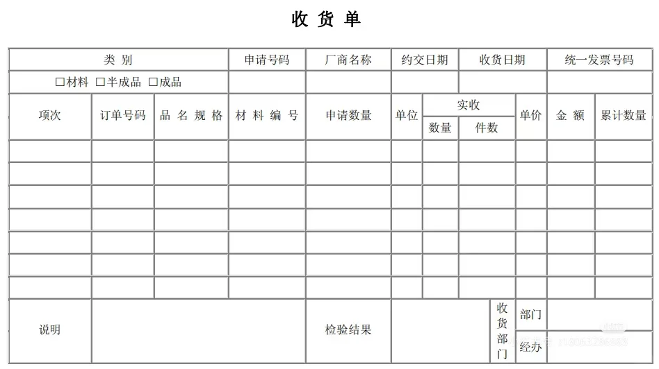 采购全流程精细化管理