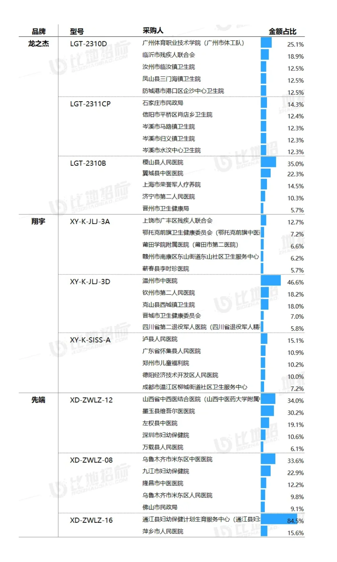 【低频治疗仪】医疗设备市场洞察报告