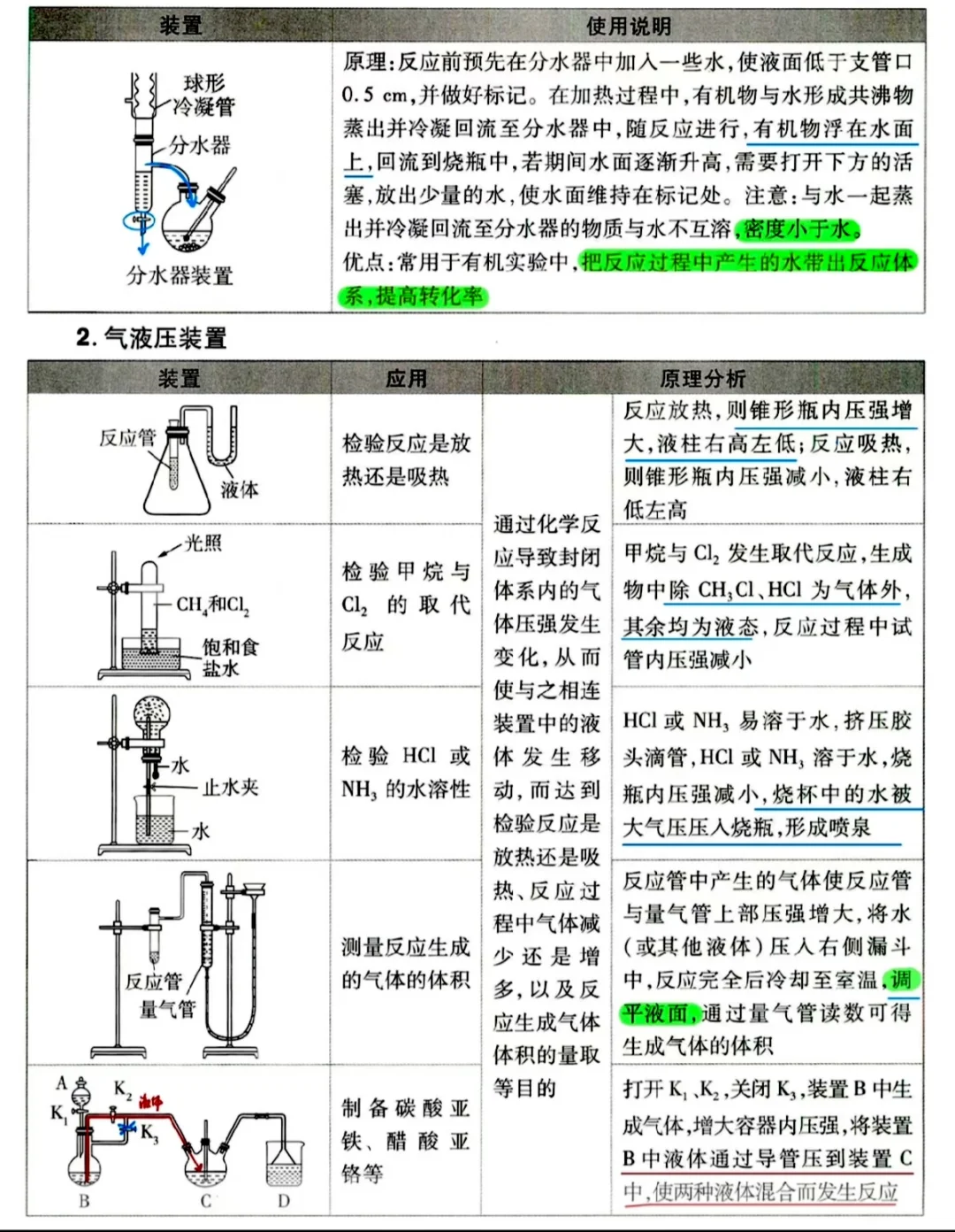 创新实验仪器！