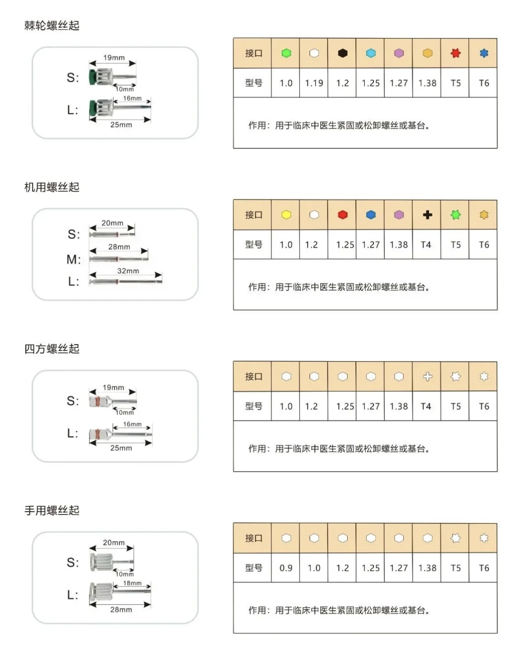 种植扳手螺丝刀工具详解