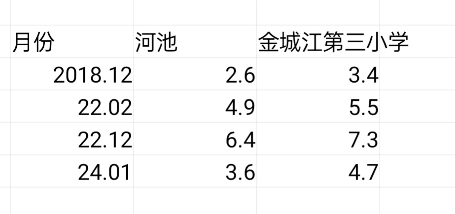植物地域适生性简析-（三一）菠萝蜜