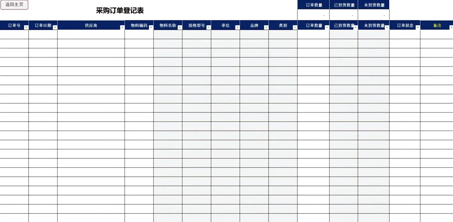 这套台账太完美了，一看就是采购总监整……