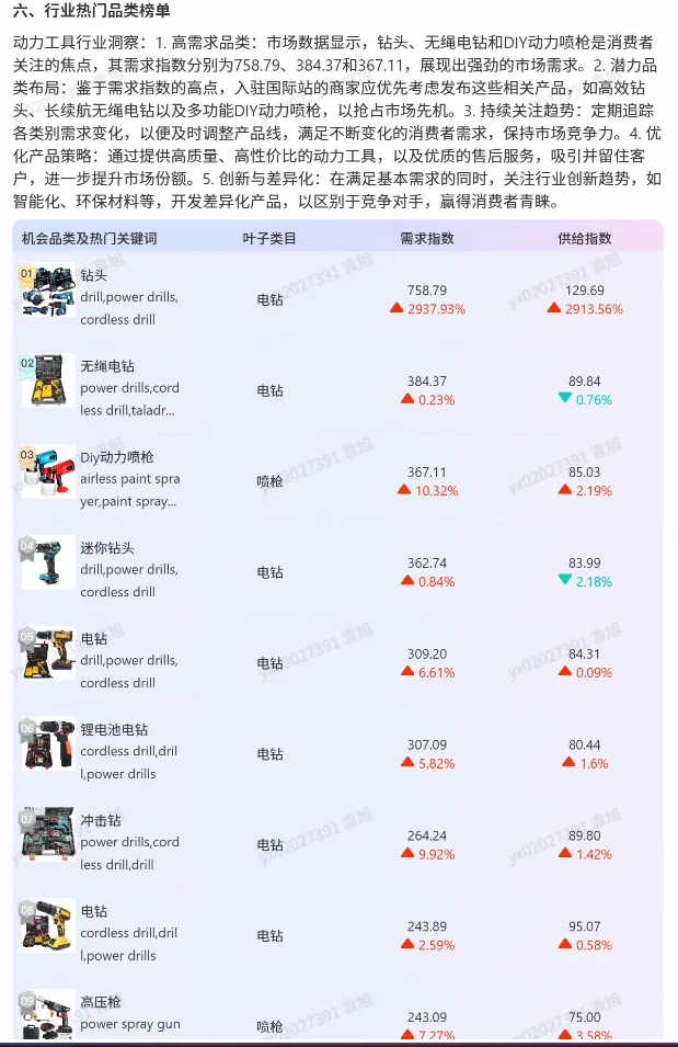 五金电动工具，今年爆?的产品