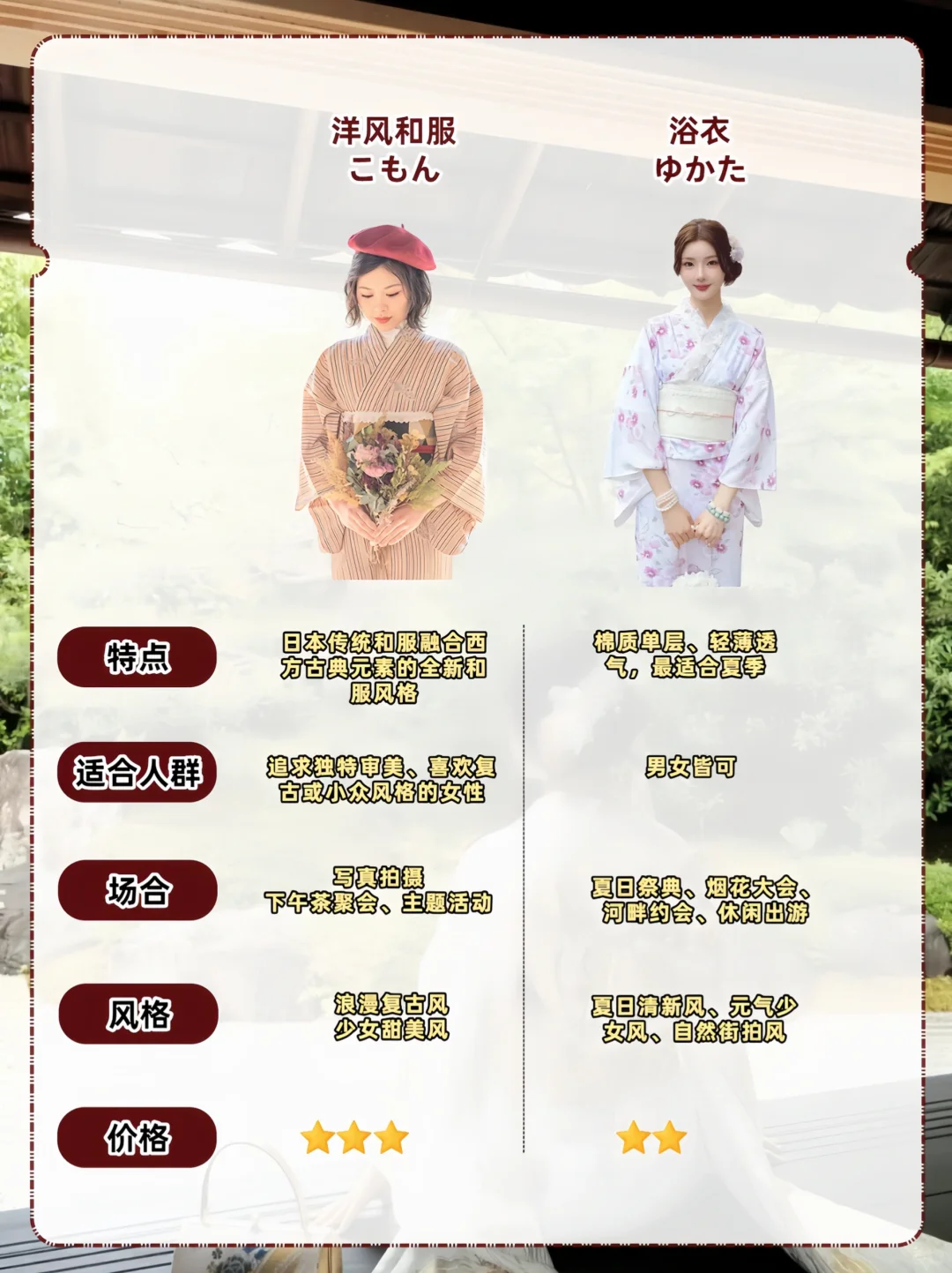 新手穿和服最全指南✅款式区别一文读懂❗