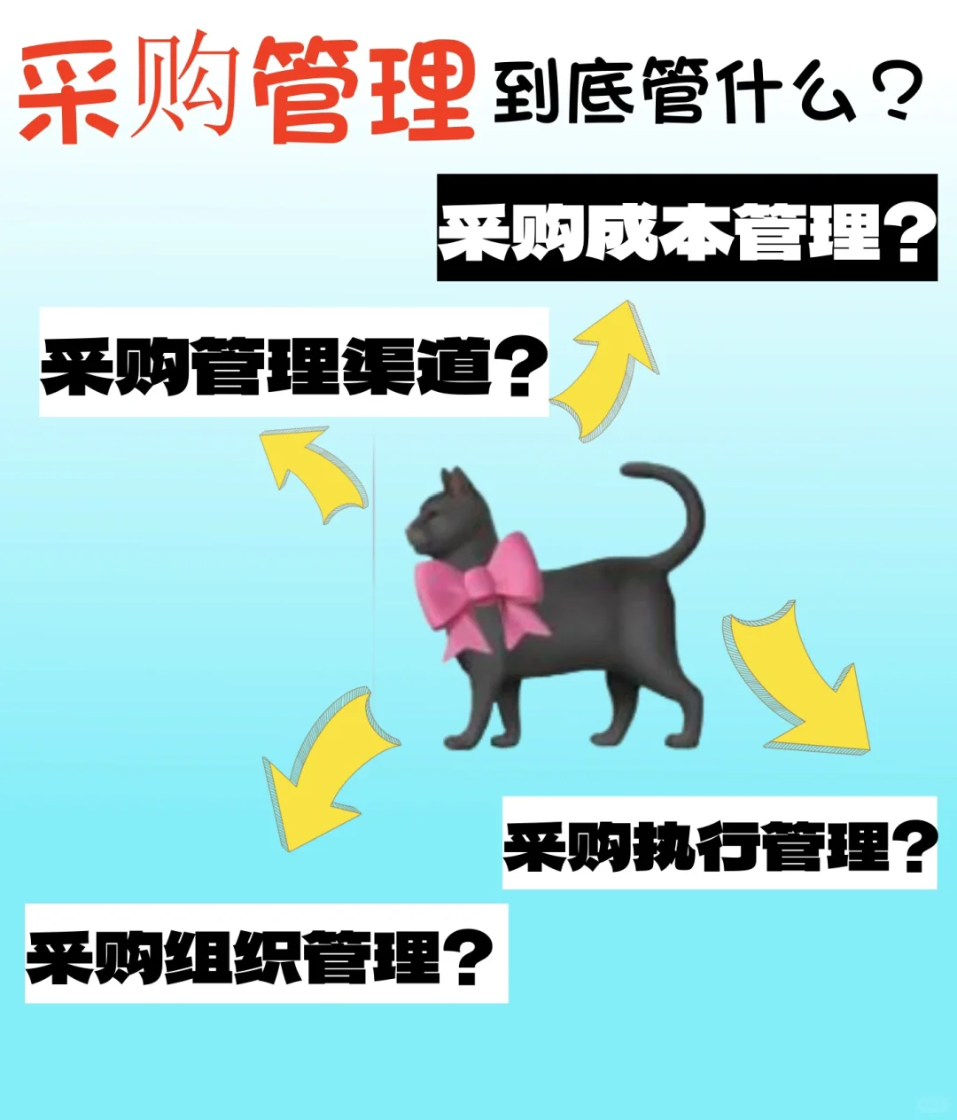 采购管理到底管什么,看完这篇你就明白?
