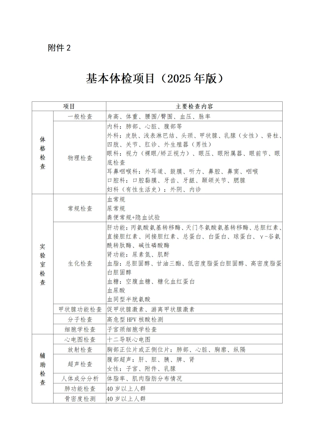 卫健委 | 成人健康体检项目推荐指引