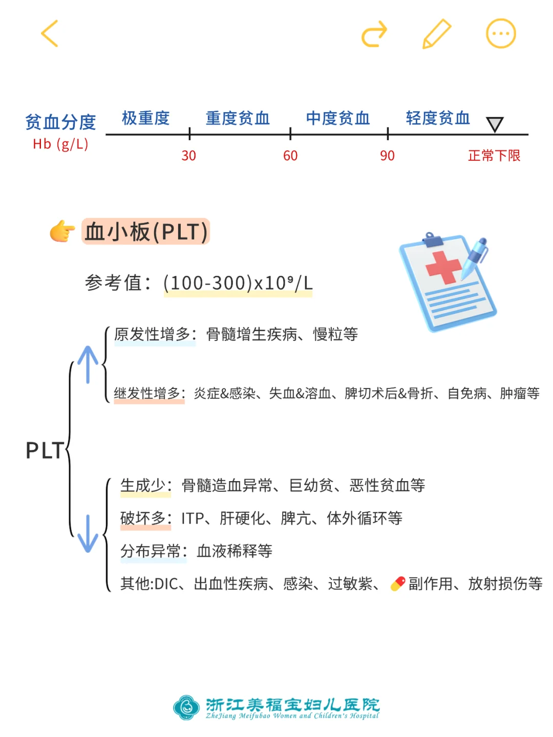 教你解读血常规报告单！