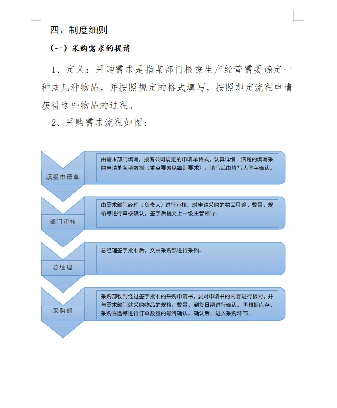 新来的采购太卷了，做采购你们是认真的吗？