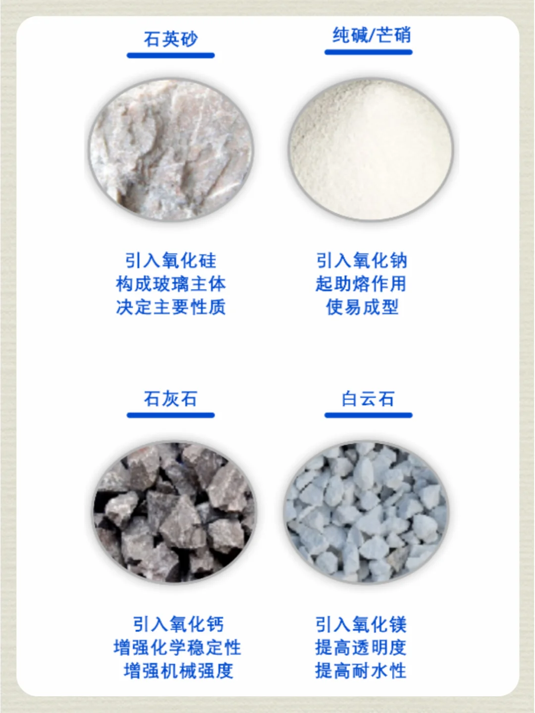 NO.3 玻璃：从封神到下凡 | 期货品种基本面