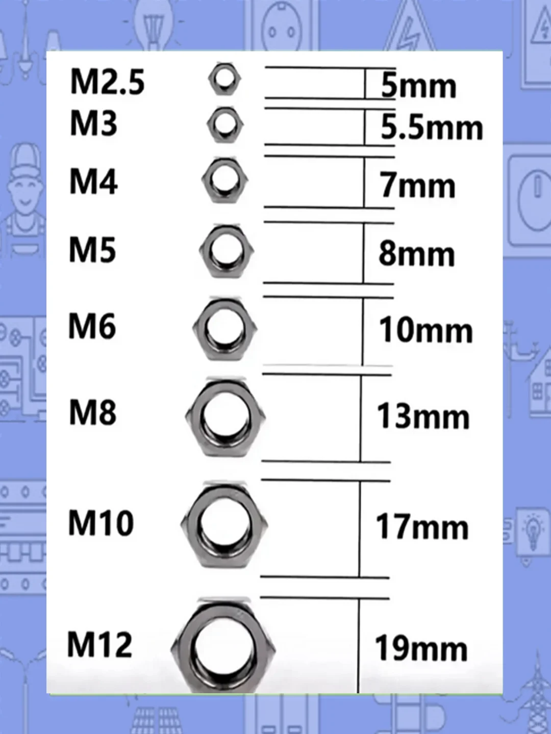 电工常用必备看图识别电工材料规格