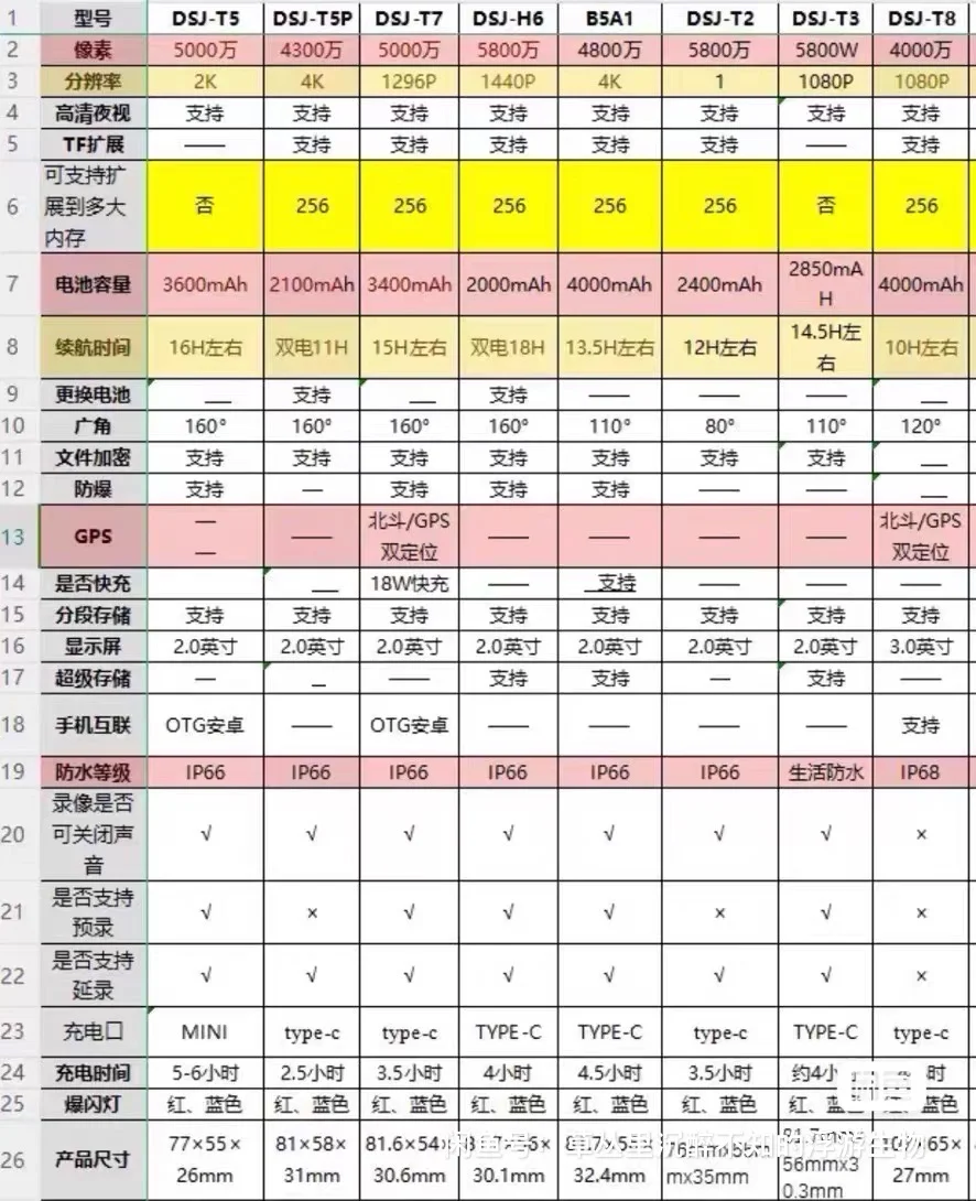 有人收这个东西吗？七个打包出！