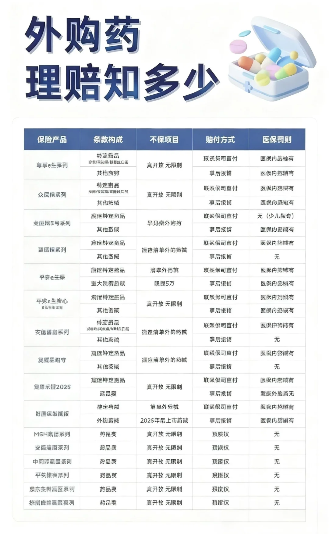 一图说清外购药，医保、院内药、非医保药