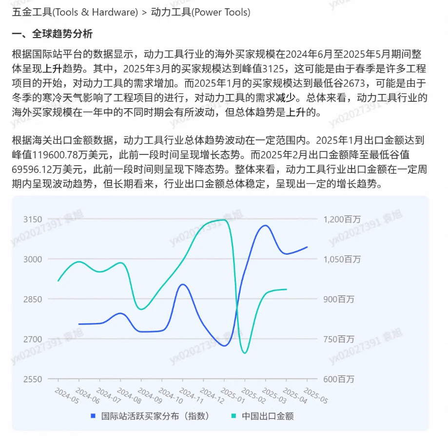五金电动工具，今年爆?的产品