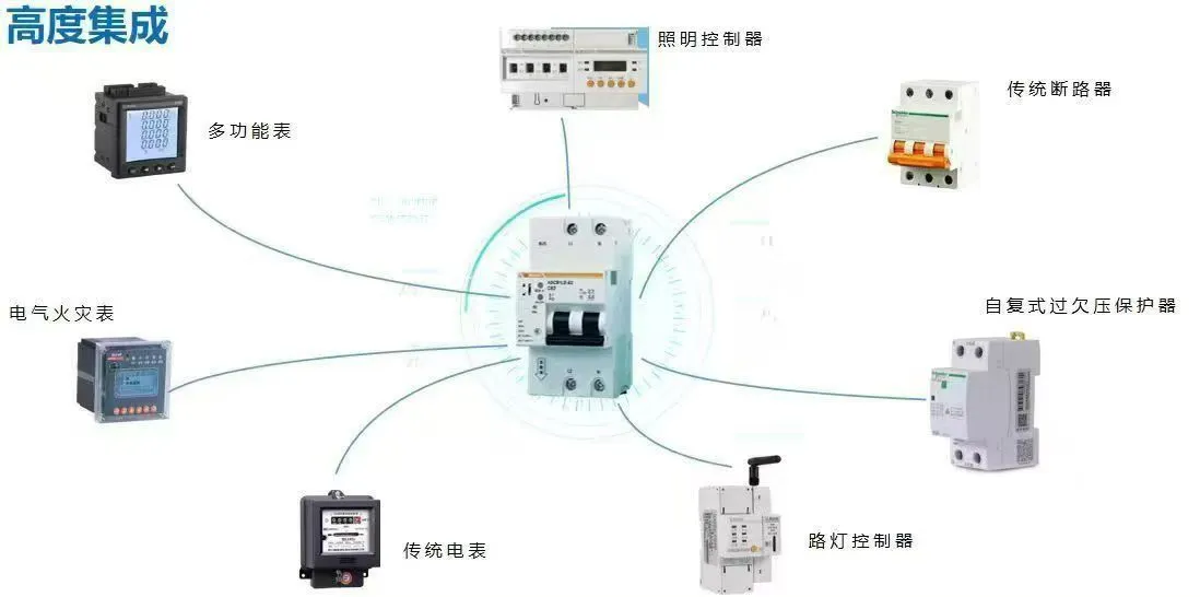 ASCB智能微型断路器+智能网关组合方案