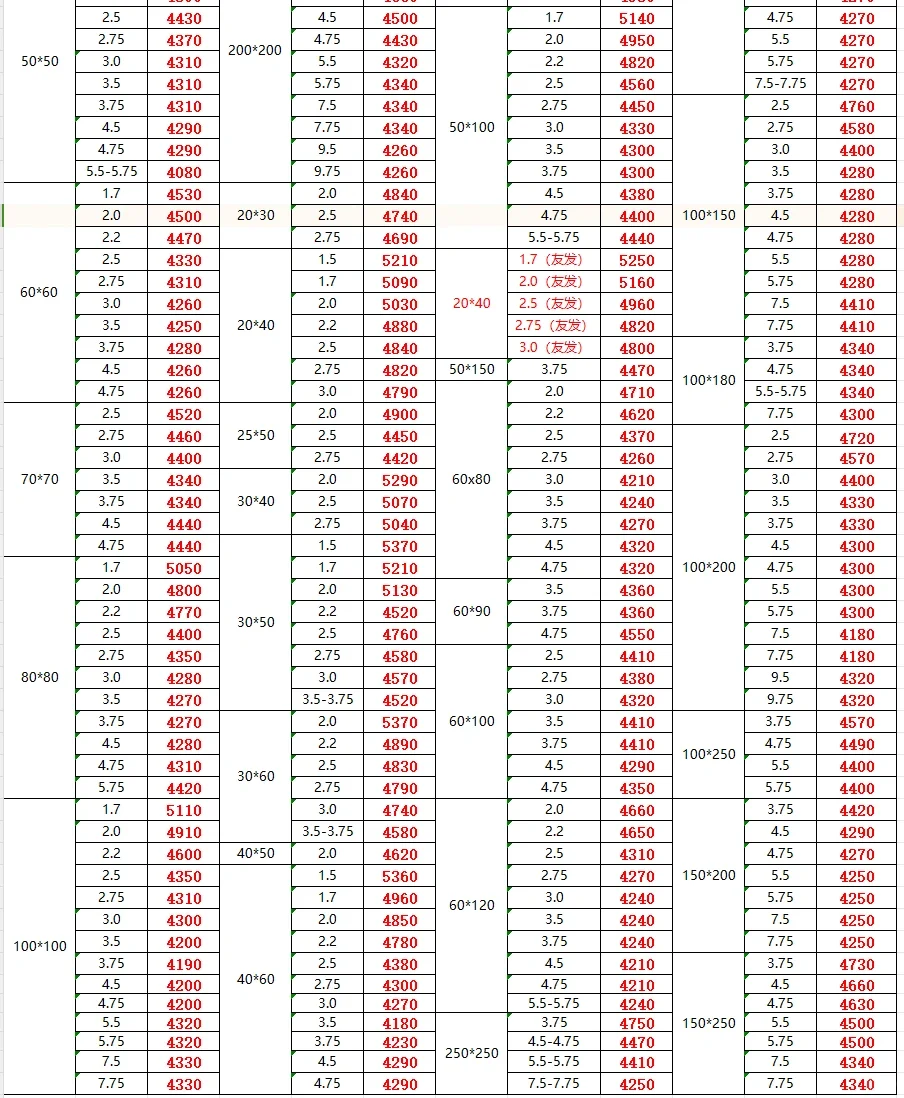 今日钢材最新价格-11/21