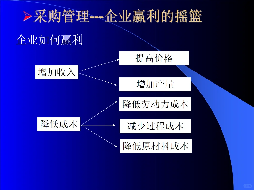 采购管理是什么？一图看懂采购管理