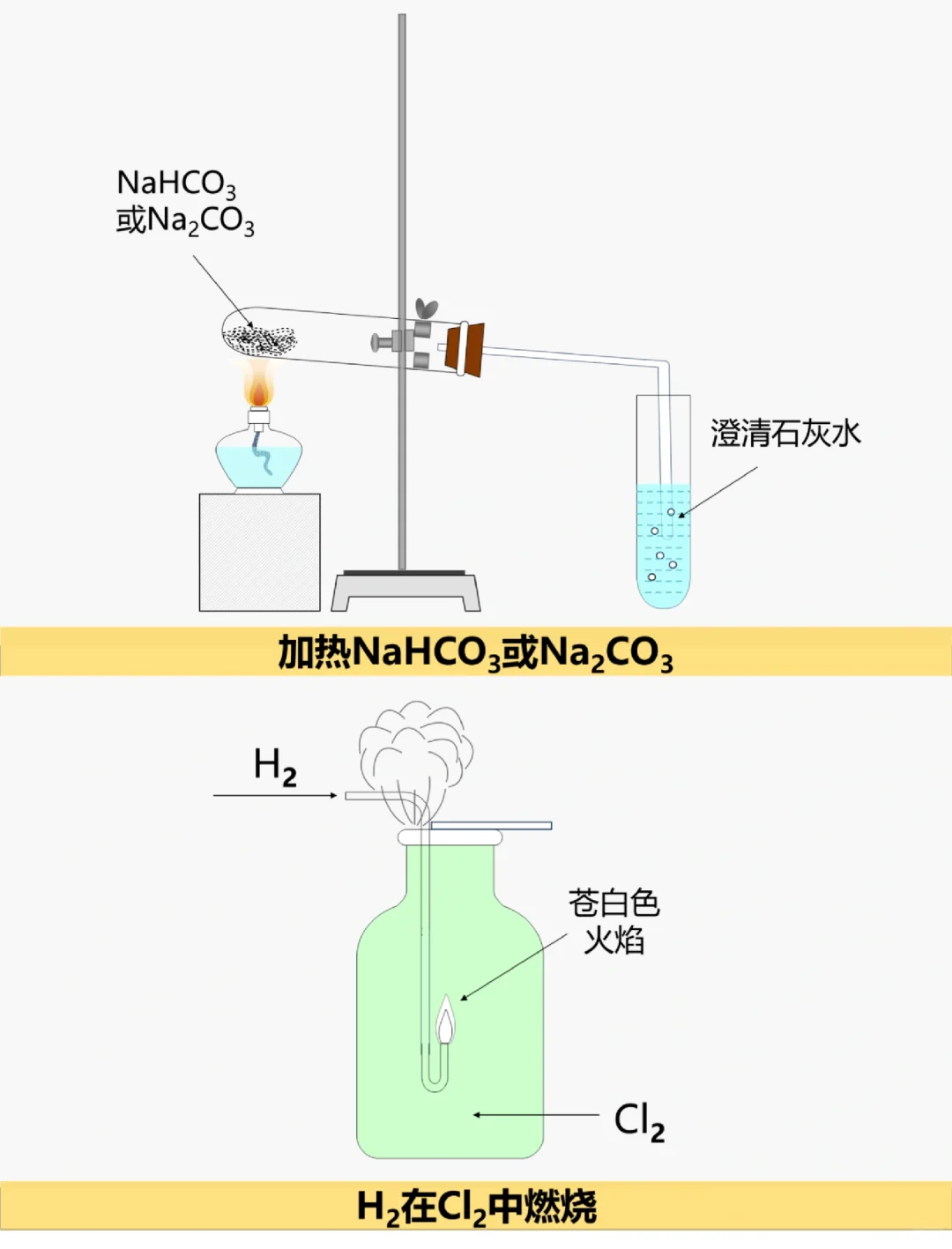 彩色化学实验装置绘图大全，太好用啦！
