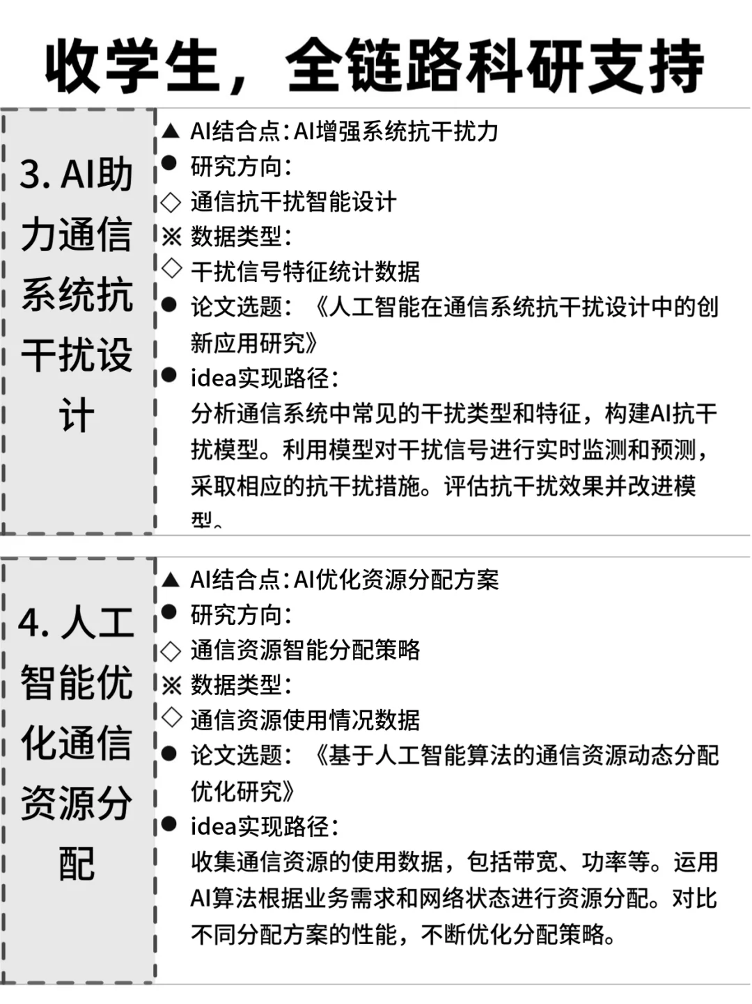 ?通信工程的同学,别让信息差耽误了你!