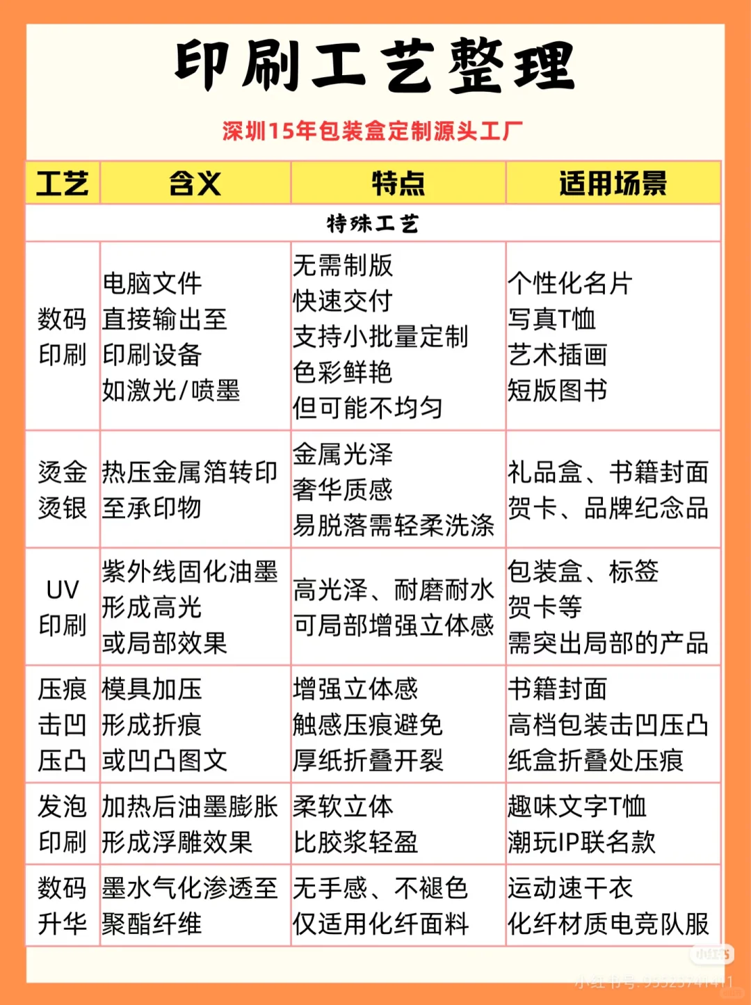 29个做包装必懂的印刷工艺