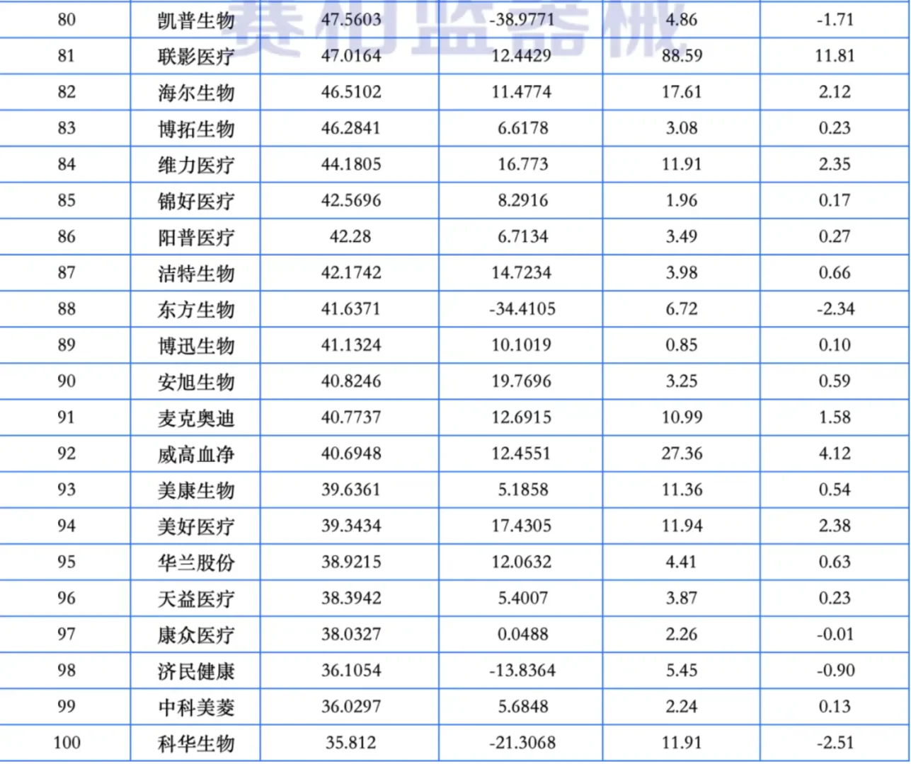 行业信息 | 医疗器械上市公司利润