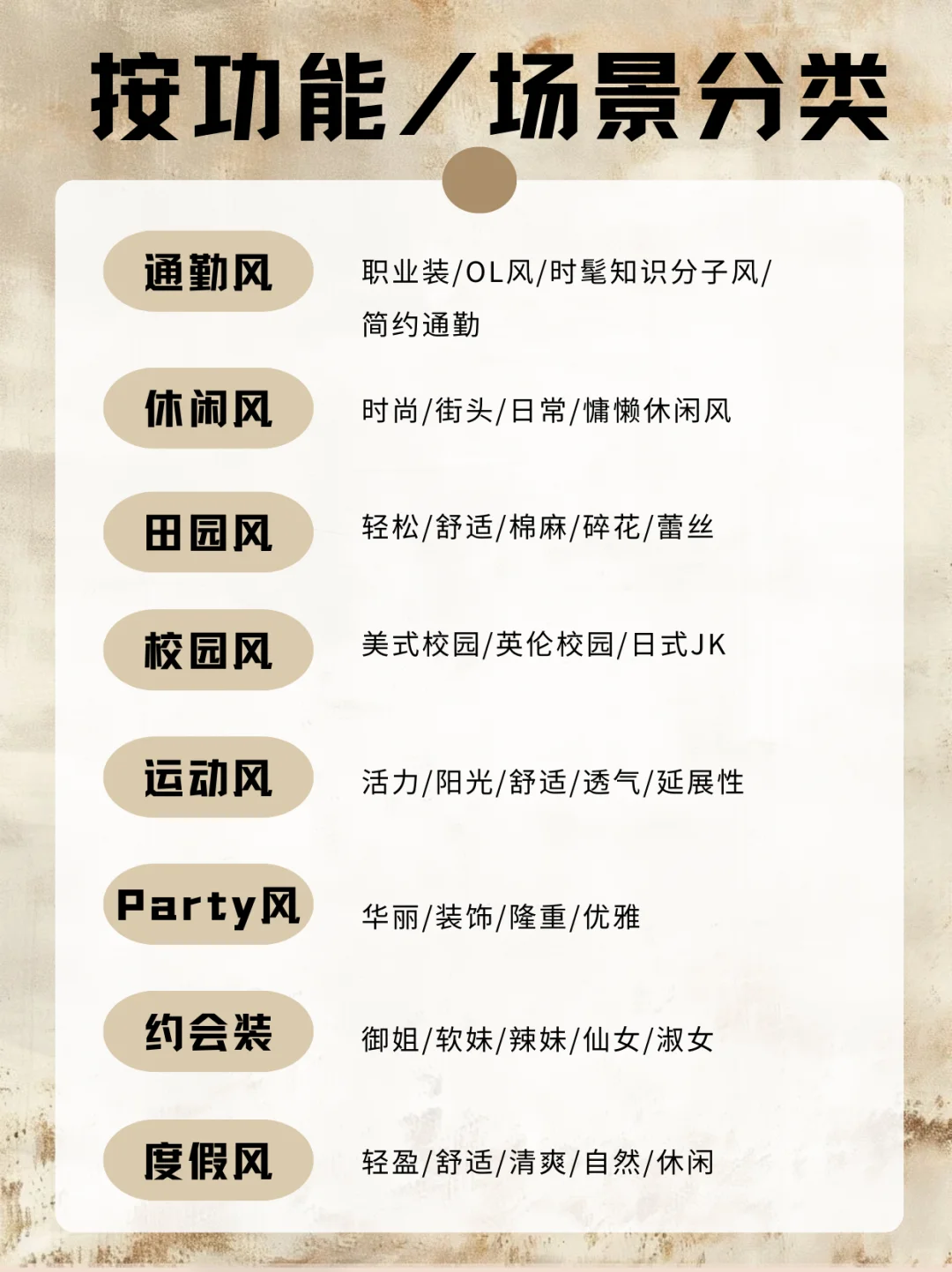 48种热门服装风格合集，你知道几种?