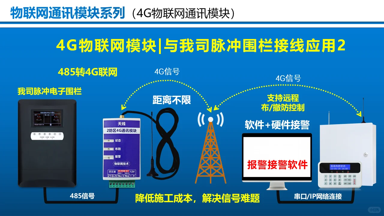 豪景4G物联网通讯模块