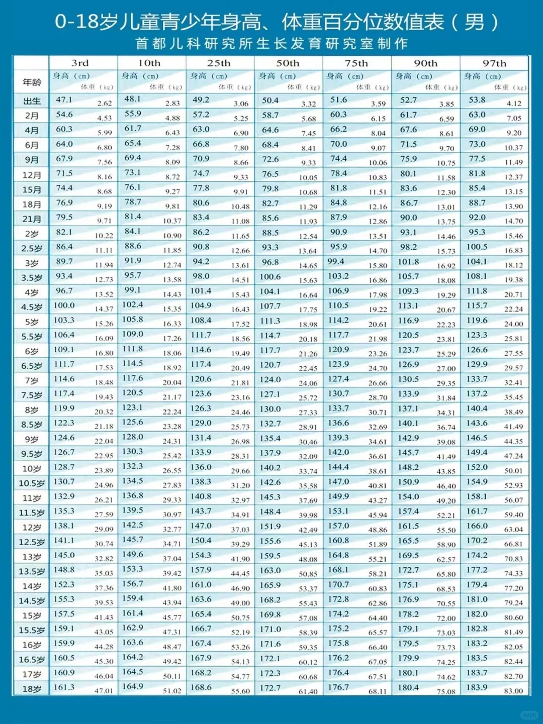 这些孩子,都不需要打生长激素!