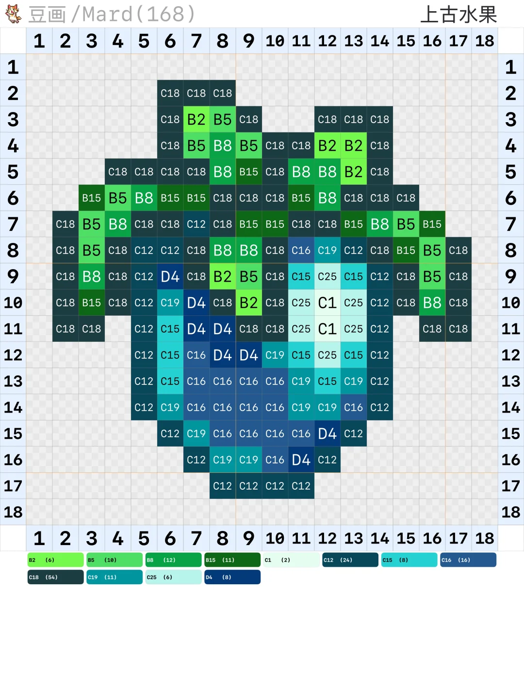 星露谷物语拼豆图纸·作物·冬季+特殊作物篇