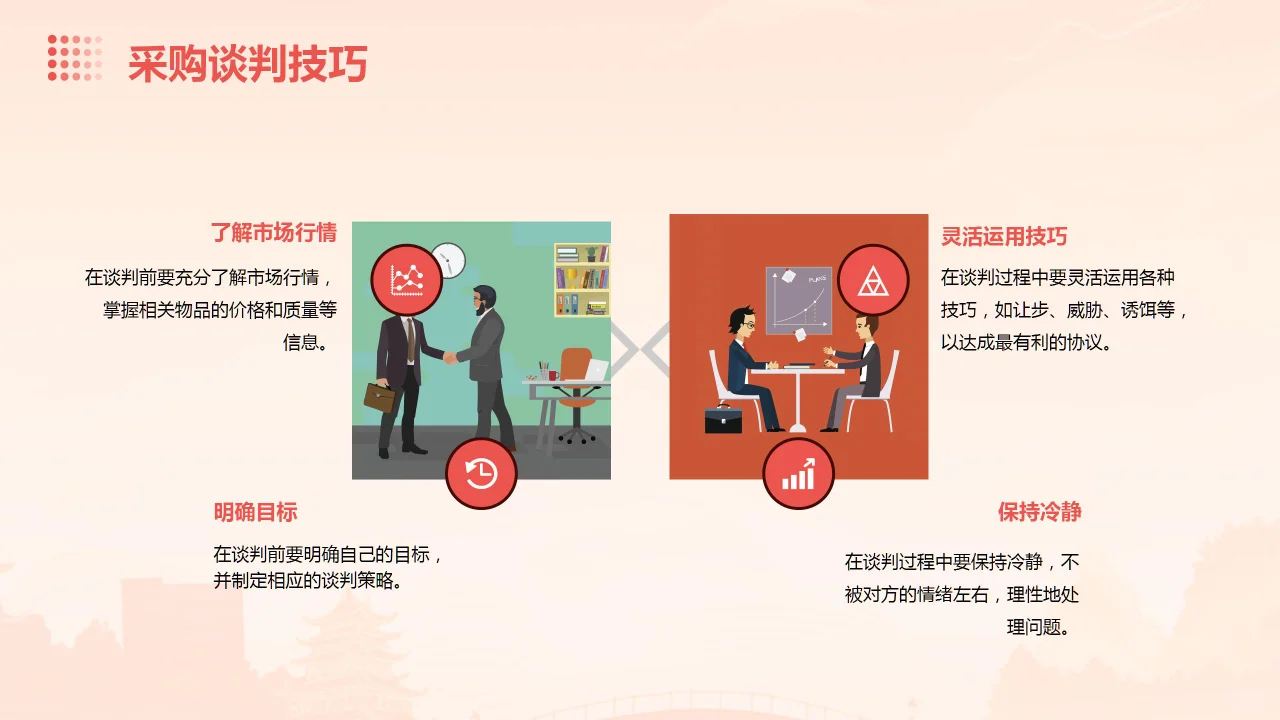 采购管理培训ppt课件