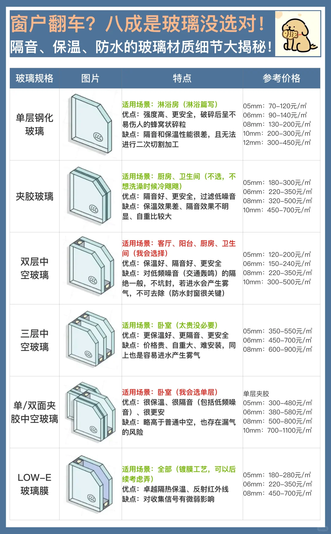 2-4:窗户玻璃选择攻略