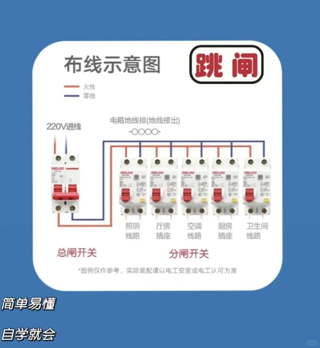 陈老师今日分享家里跳闸了怎么处理?