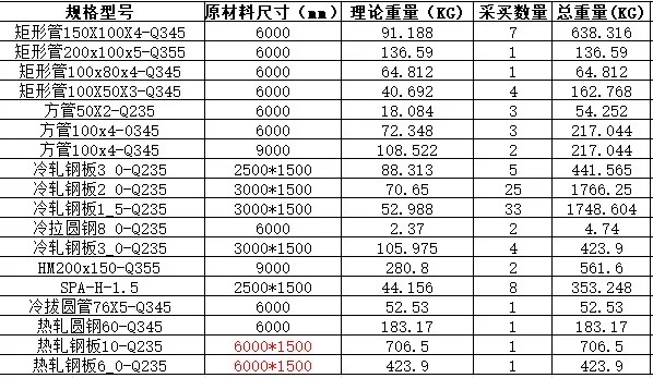 钢材采购崩溃的瞬间