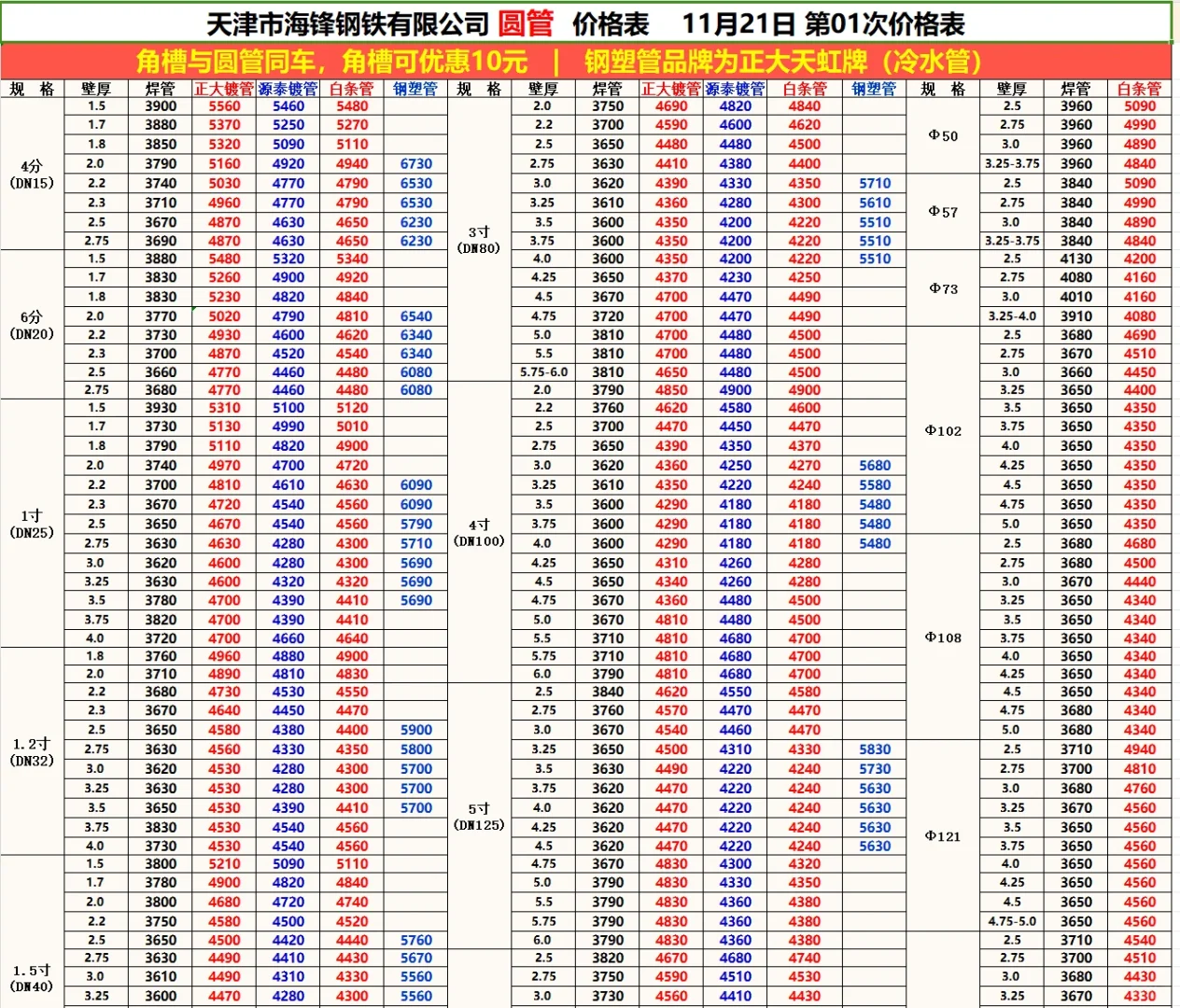 今日钢材最新价格-11/21