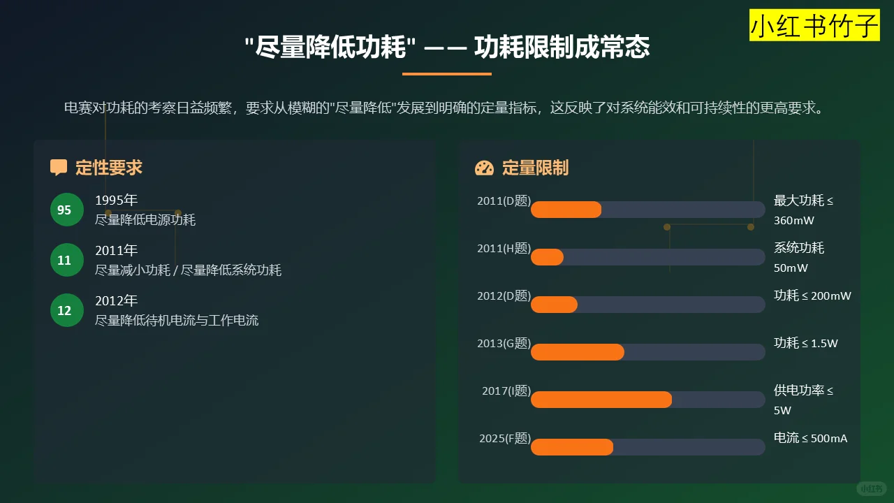 电赛仪器仪表表真题总结_电源设计(2)