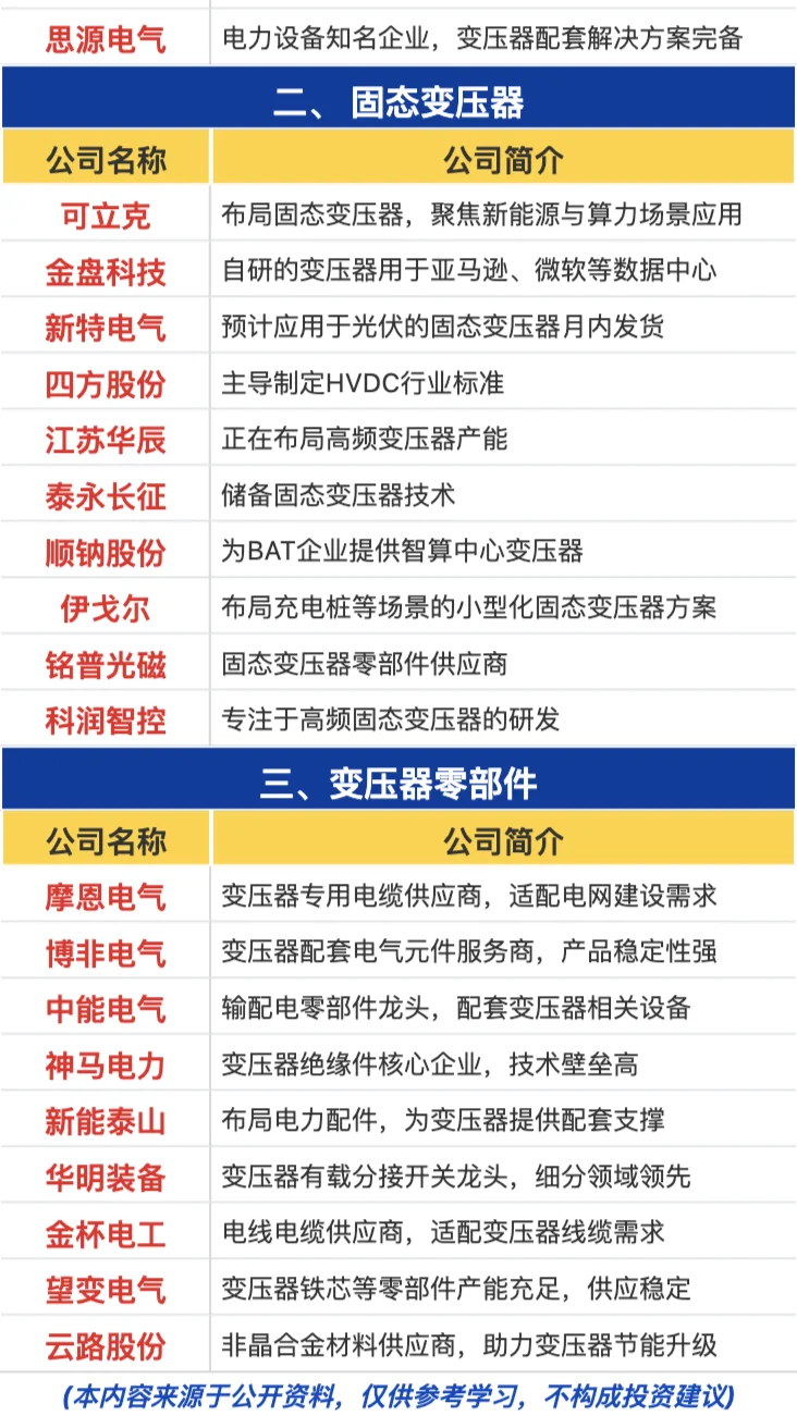 变压器概念梳理