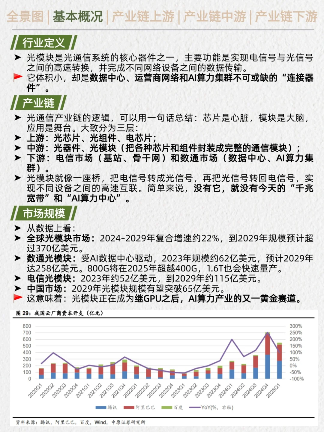 一天吃透产业链No.15：光通信