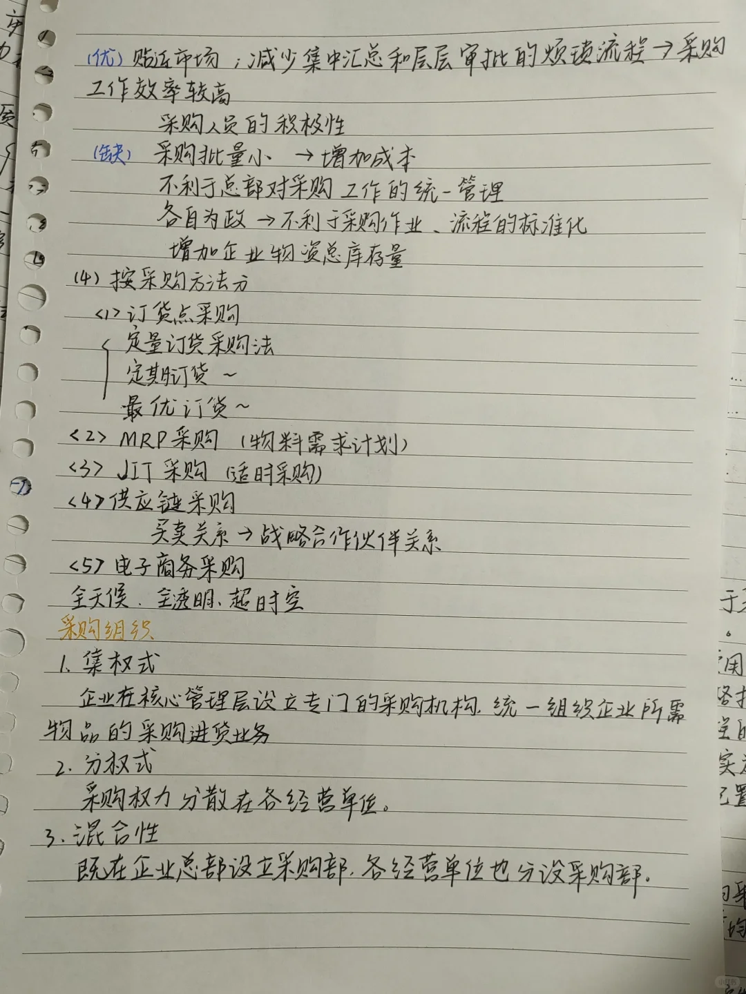 毕业➗教材【采购管理认知】笔记整理
