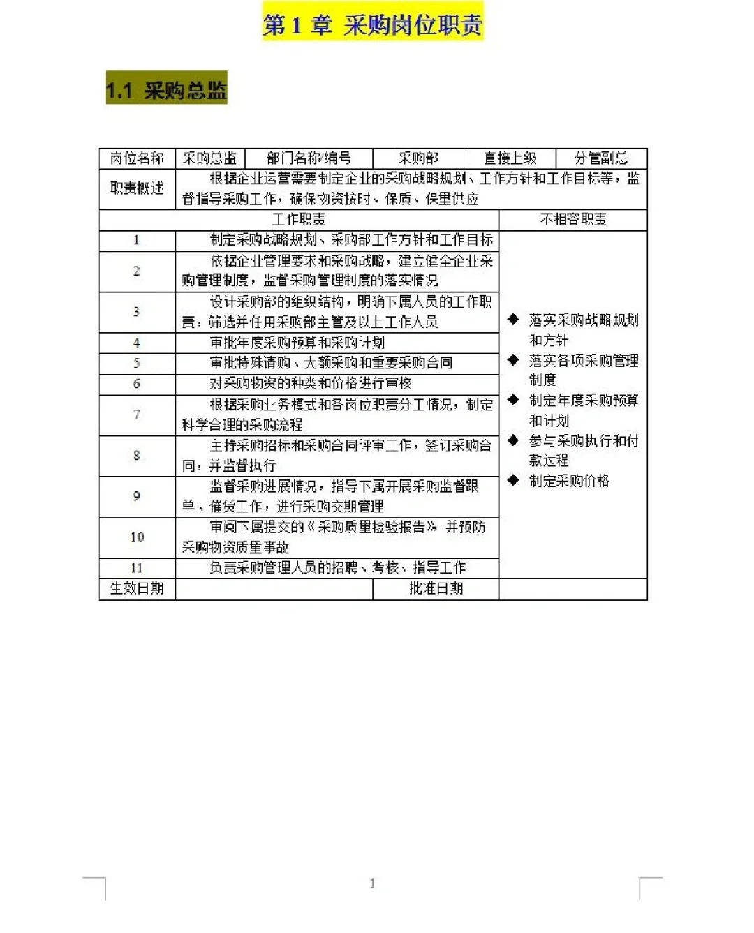 年薪45万挖来的采购总监整理的采购管控制