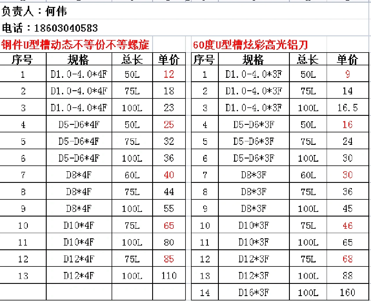 现在数控刀具是真卷！死守10个点利润！