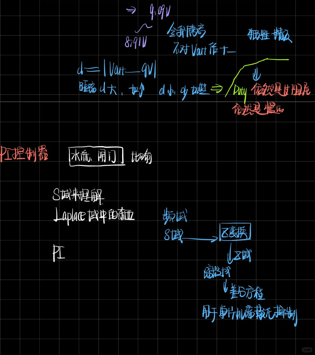 从零开始学电赛电源